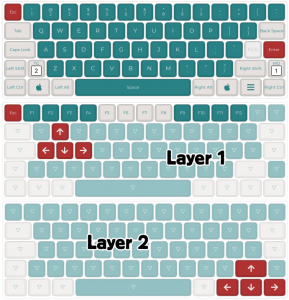Is the Keebio Sinc Good For Small Hands? 255102-0