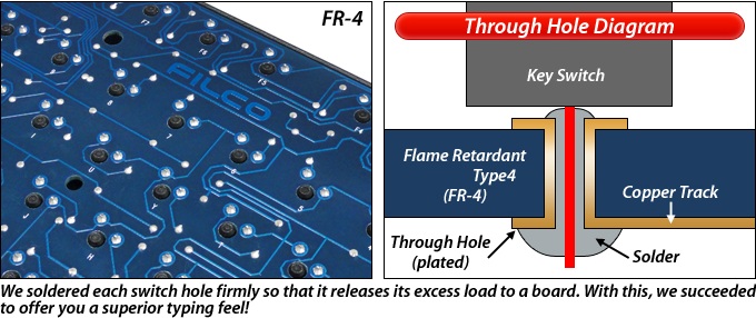 Rosewill Reds 11080-0