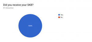 Did you receive your SKB.png