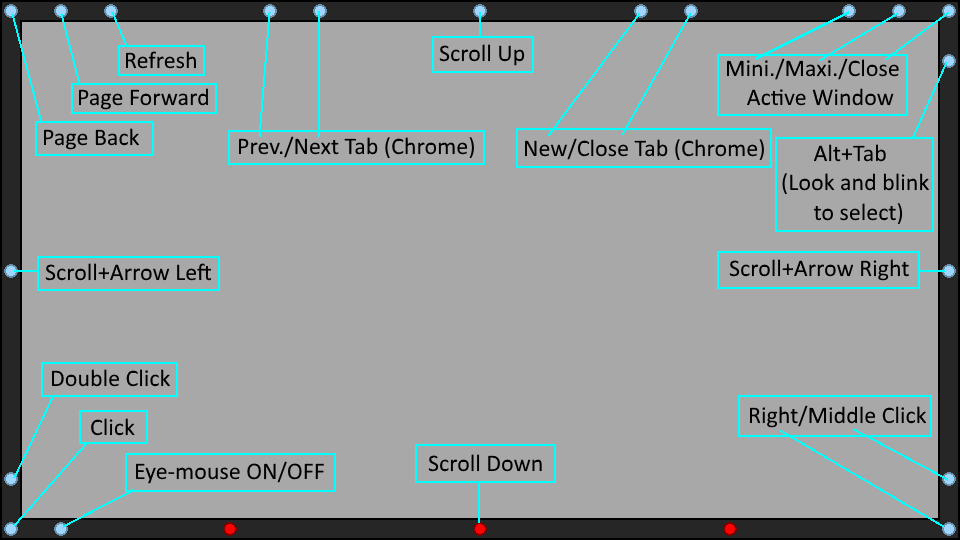 The future of mice? 133521-0