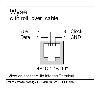 Wyse 160 terminal keybord adapter