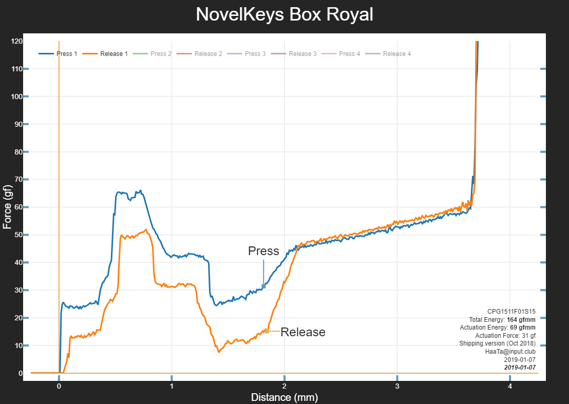 Looking for tactile switch. 217275-1