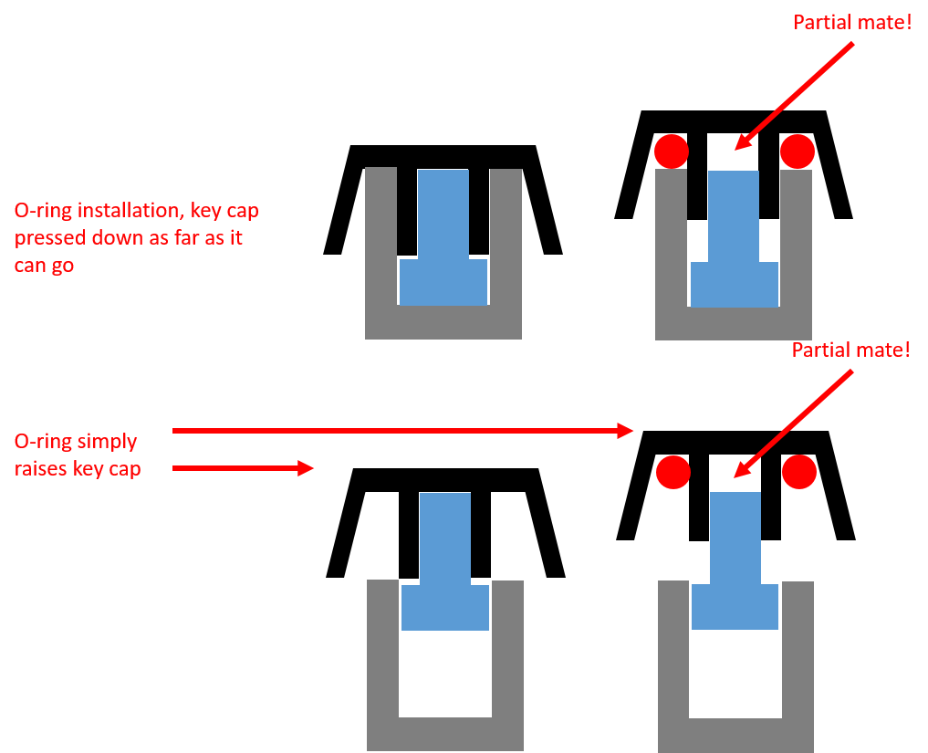 Why o-rings don't affect key travel 218799-0