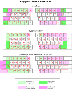 Keyboard-staggered-to-matrix;2.png