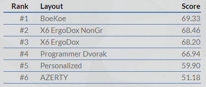 Yet another keyboard layout: eNNe