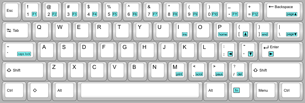 The GuiFN layout for 60% keyboards 63087-0