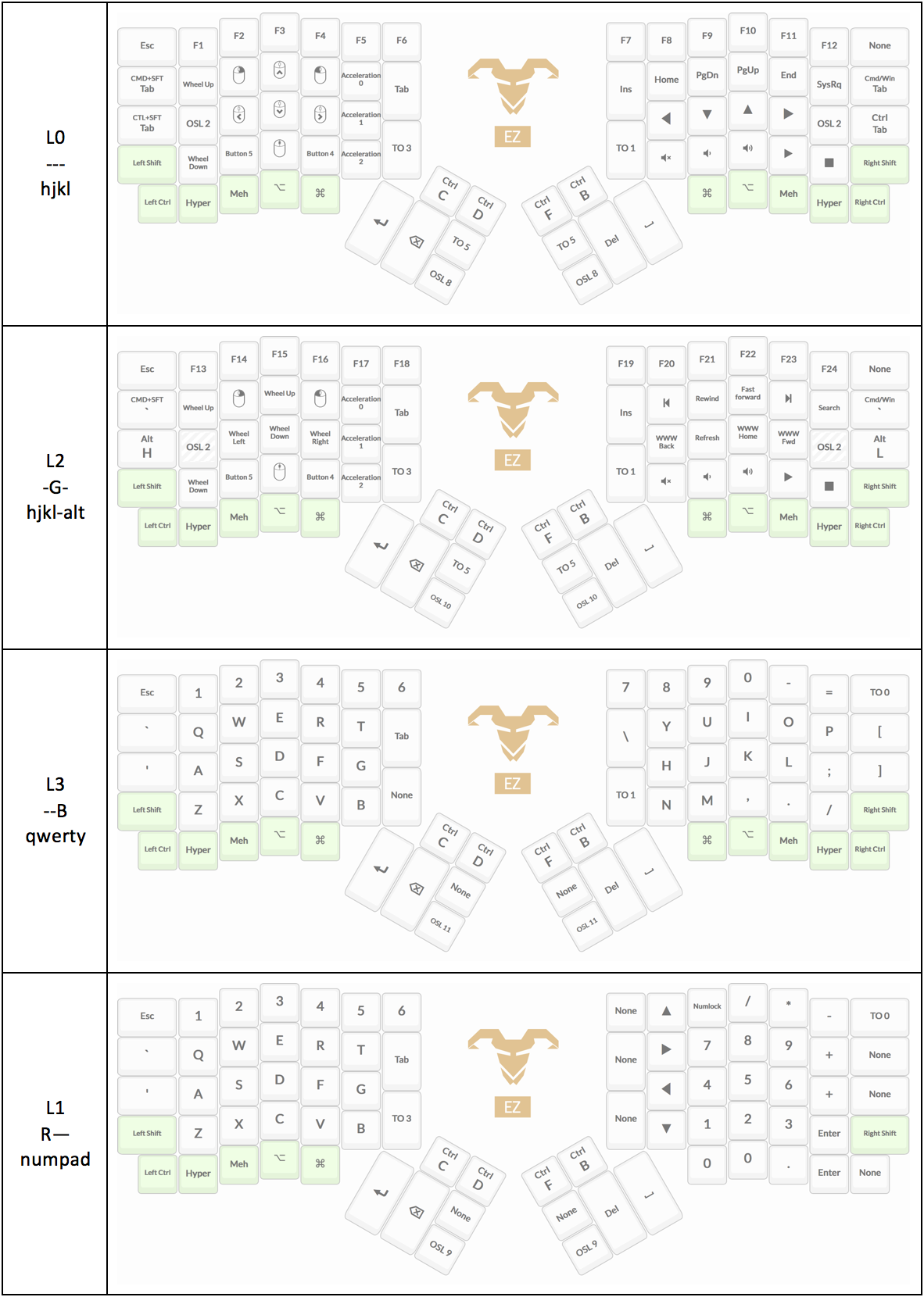 Post your Ergodox! 204974-0