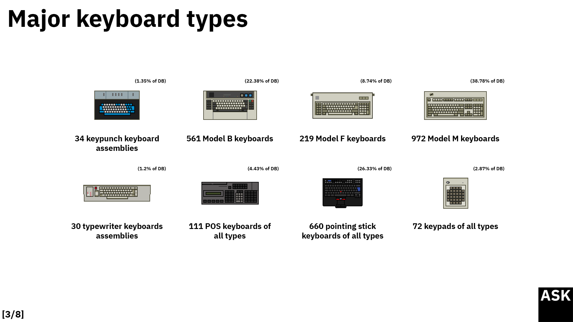 Shark's IBM keyboard part number database reaches 2500 keyboards recorded! 287120-2