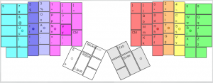 Layout Analysis: Dvorak/Colemak/MTGAP/Carpalx/Workman/my own 106622-0