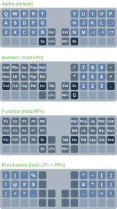 Forever Ambre: a tiny keyboard based on linear hexagonal grid 313864-2