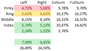 Yet another keyboard layout: eNNe