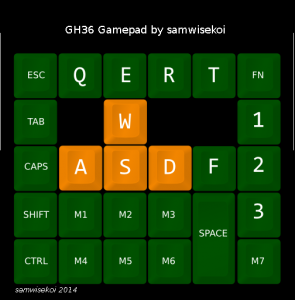 GH36 Gamepad WASD.png