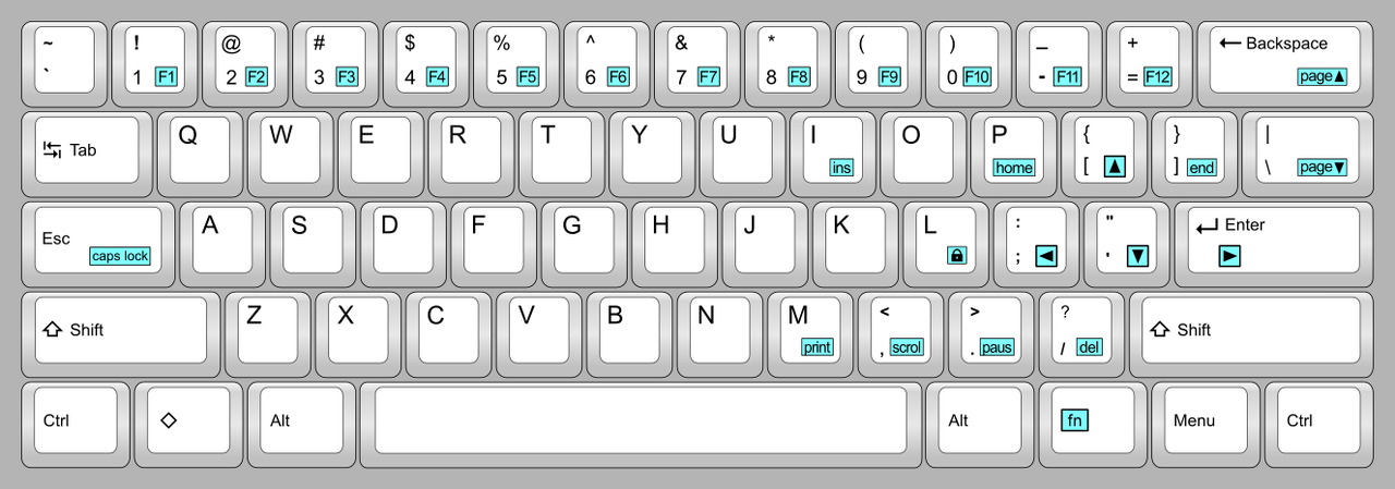 The GuiFN layout for 60% keyboards 63089-1
