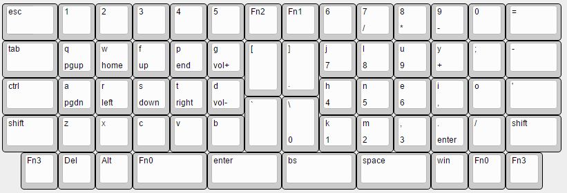 Introducing the Pokerdox 103148-0