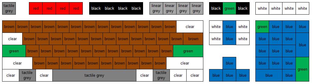 Help Ducky design the next special edition 90740-0