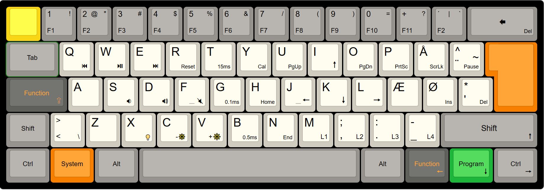 Trying to-do a custom WASD ISO keyset for the Pok3r 150600-0