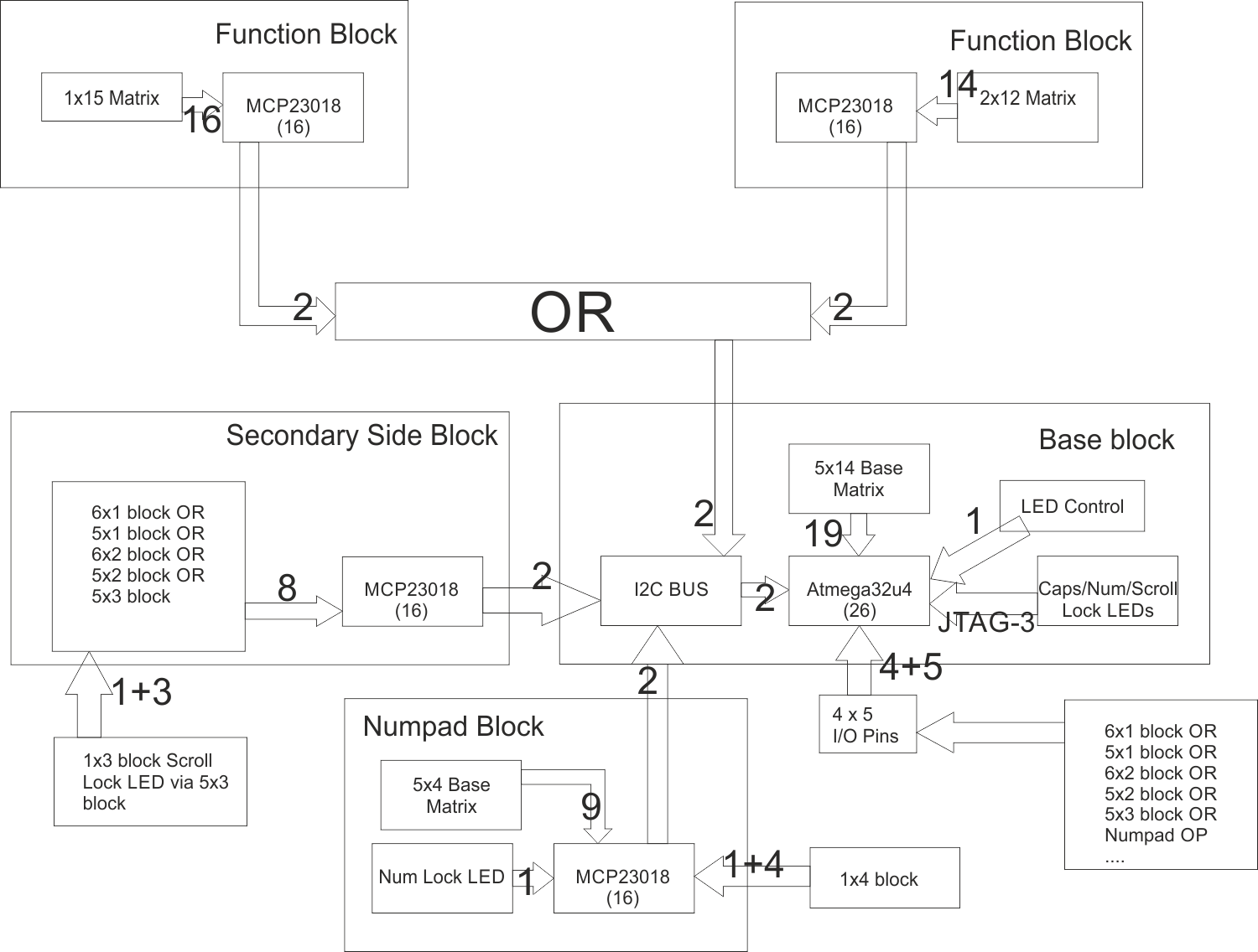 Blox - Modular Keyboard 51924-0