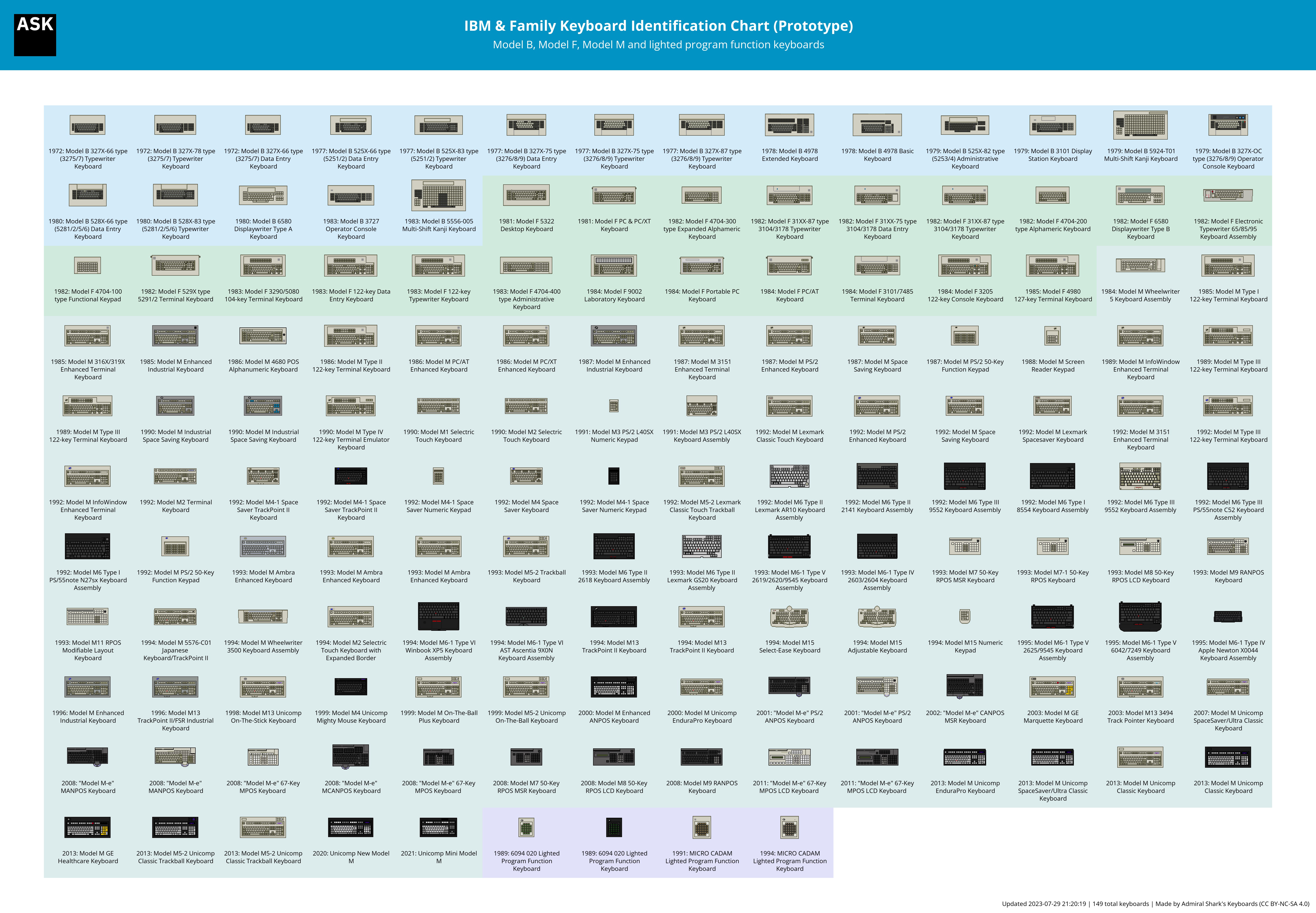 Shark's IBM/Lexmark/Unicomp Keyboard ID Chart (W.I.P.) 300999-0