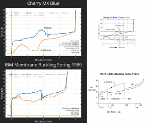In search of the click: Leopold FC750R, IBM Model M and beyond 232383-0