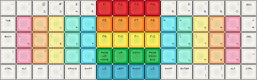 Ditching QWERTY and staggered layouts 92164-0
