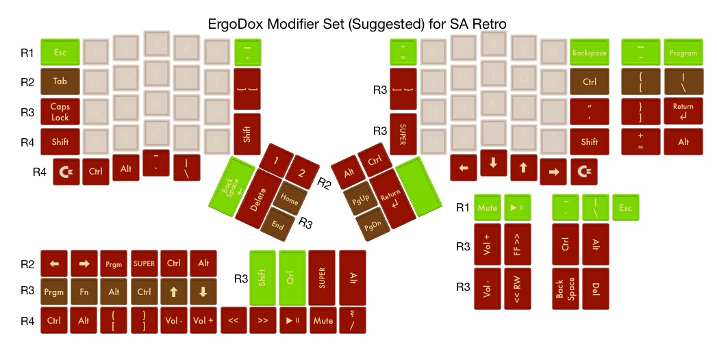 Towards an ErdoDox keycap set with legends 98173-0