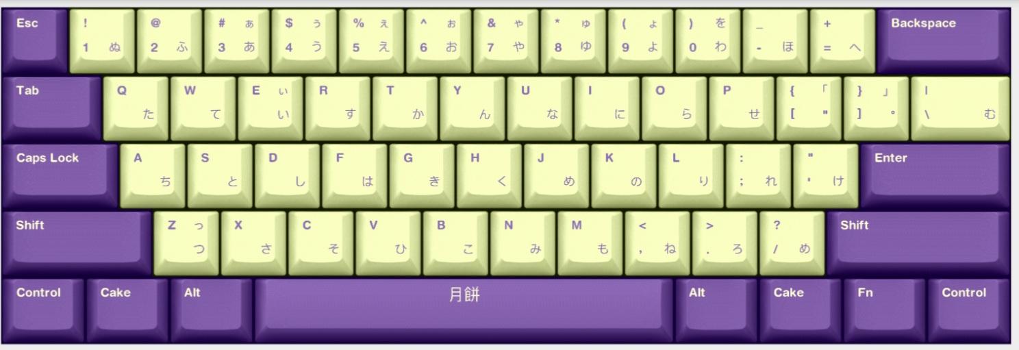 Need help designing a keycap set 276124-0