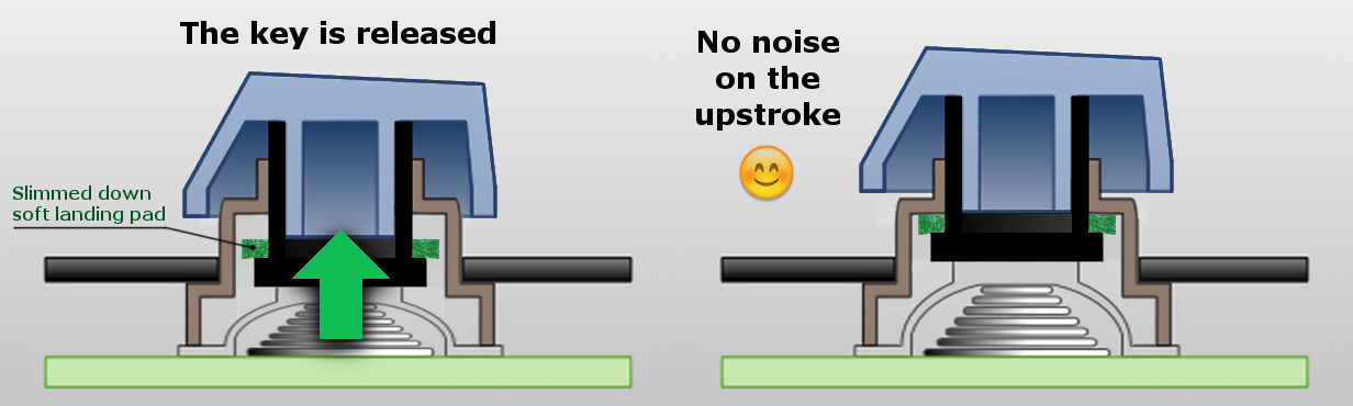Silent modding novatouch with spray rubber? 82190-1