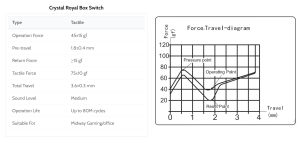 The journey to find a replacement for MX Clears... and Zealios V2 314794-4