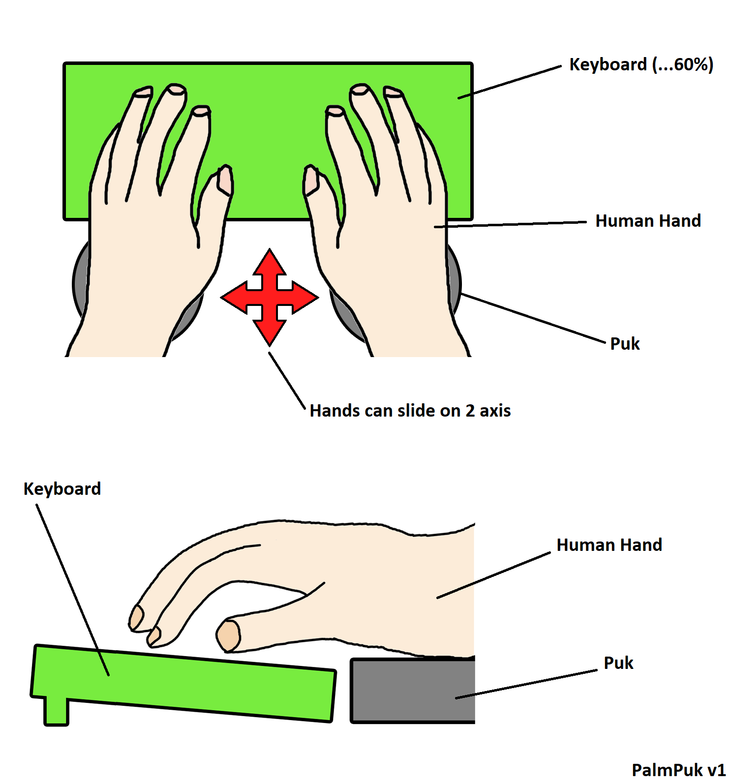 The PalmPuk (with MS Paint graphics) 317202-1