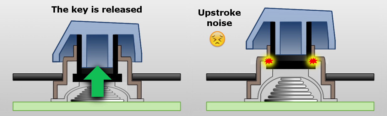 Silent modding novatouch with spray rubber? 82188-0