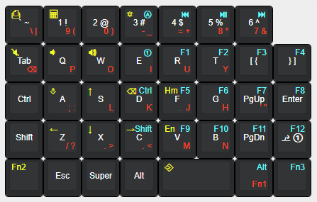Ergonomics for 3D artists? Left/Right hands...