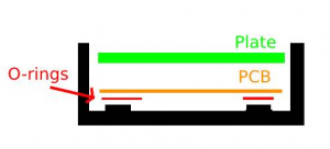 Let’s discuss gasket mount and why it may not be what you think. 251899-1